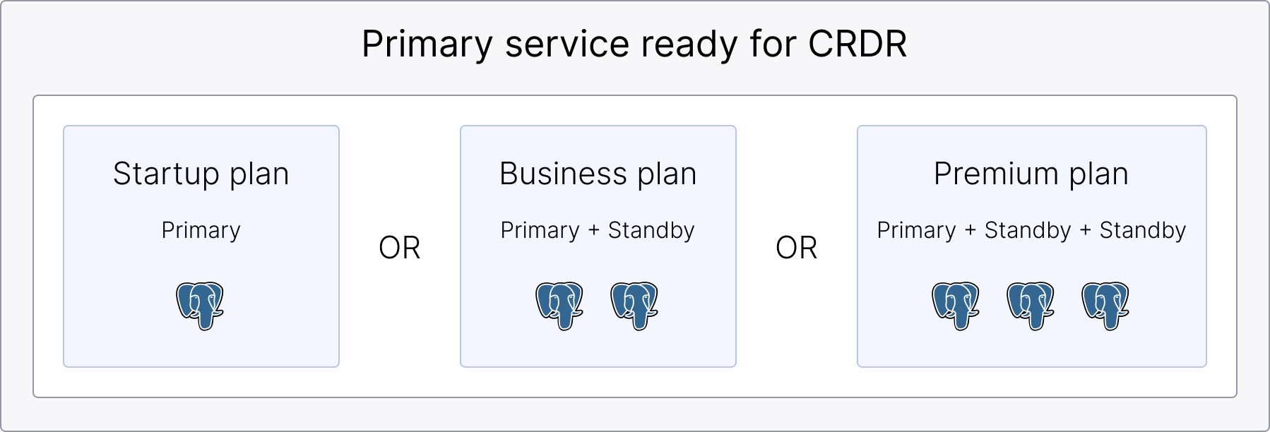 Ready for CRDR